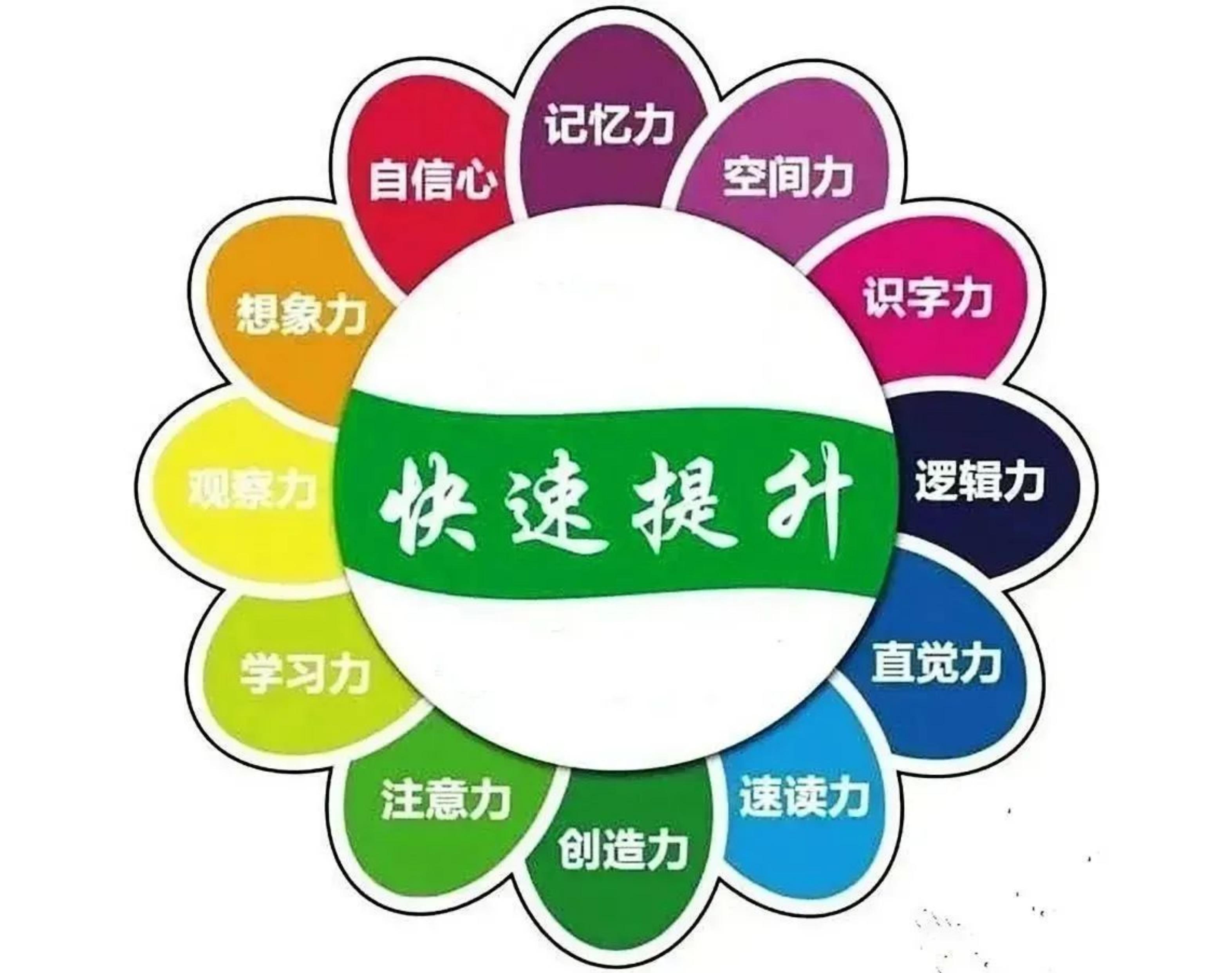 《一日提高記憶力潛能課》培養(yǎng)孩子超強記憶，家長擺脫操心命