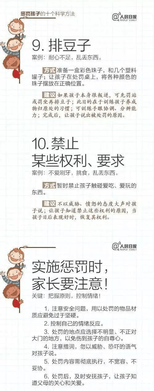 人民日報(bào)：15個(gè)表揚(yáng)孩子和10個(gè)懲罰孩子的科學(xué)方法，轉(zhuǎn)給家長！