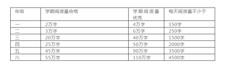 小學(xué)欠下的“閱讀賬”遲早是要還的!(附教育部中小學(xué)閱讀指導(dǎo)書單)