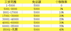退稅啦，國家給大家發(fā)錢