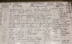 寫給初三：自律者出眾，懶散者出局