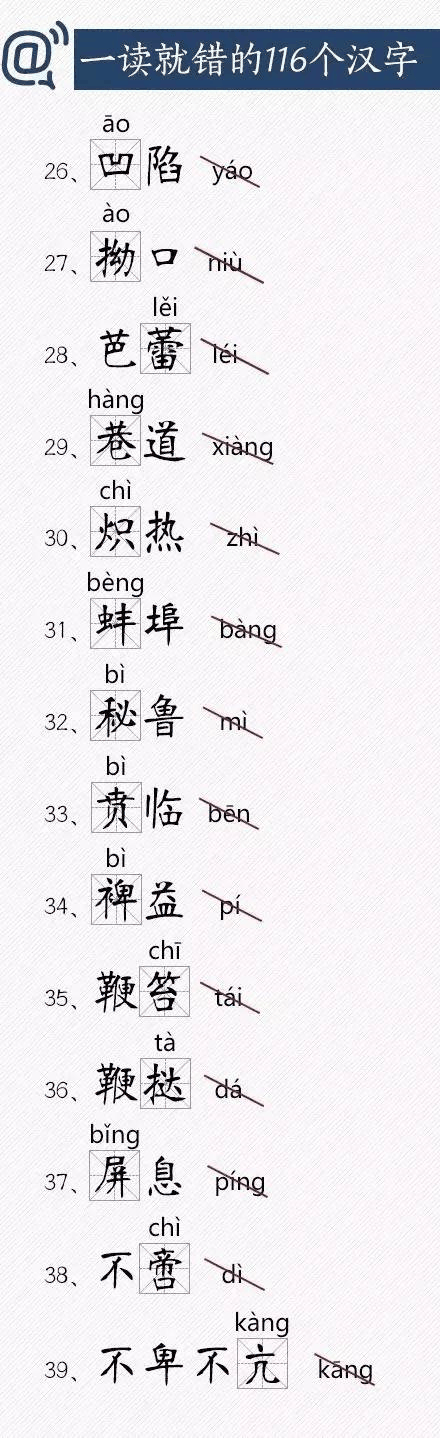 人民日報總結(jié)出經(jīng)常讀錯的116個漢字，老師家長快把正確讀音告訴孩子！