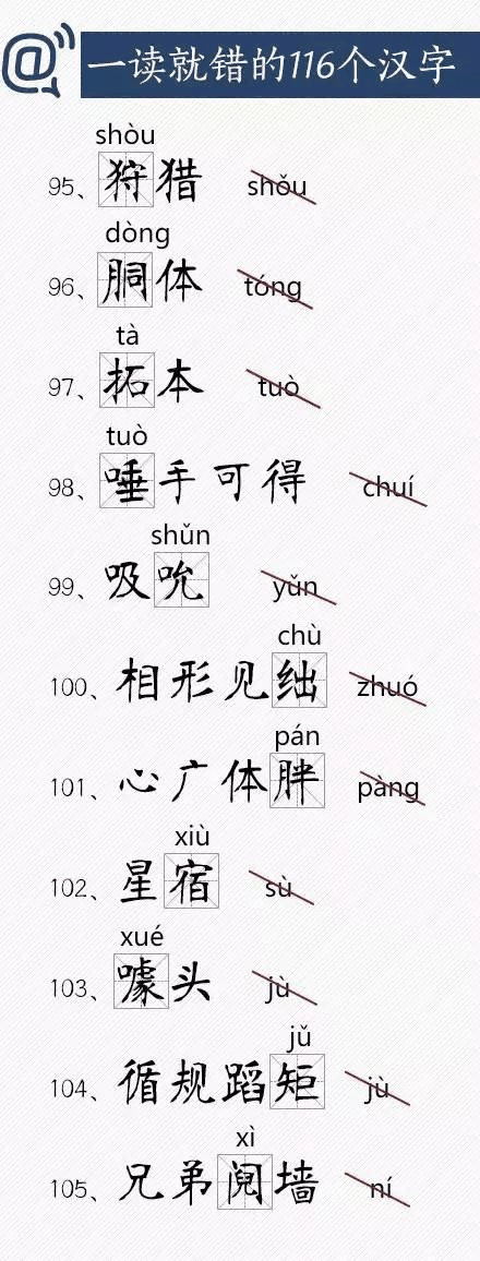 人民日報總結(jié)出經(jīng)常讀錯的116個漢字，老師家長快把正確讀音告訴孩子！
