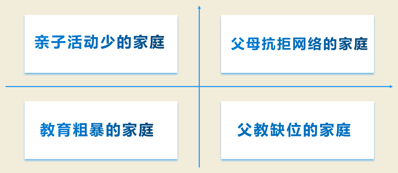 百年教育提醒：孩子手機(jī)管理，家長(zhǎng)要做好這三件事（附分年齡段建議）