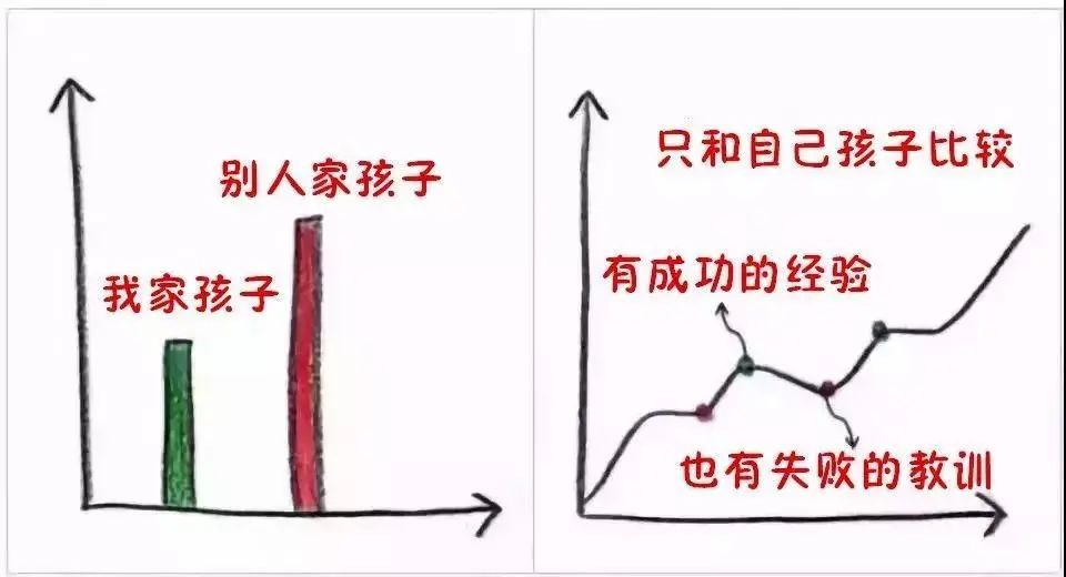 9張圖告訴你，什么樣的父母才能培養(yǎng)出優(yōu)秀孩子?。ㄞD(zhuǎn)給家長）