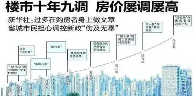 房?jī)r(jià)調(diào)控了10年，最終翻了10倍！房奴搖身一變成房東，而你還在癡癡等；人生得意須購(gòu)房，莫使全款變首付！