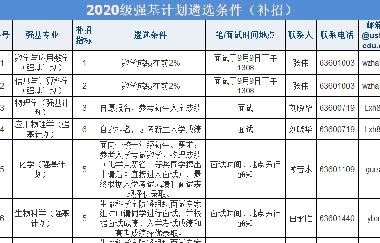 強(qiáng)基補(bǔ)招！中科大、北理、蘭大發(fā)布2020年強(qiáng)基補(bǔ)