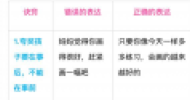 別老是“你真棒”，一張表教你“花式夸法”，