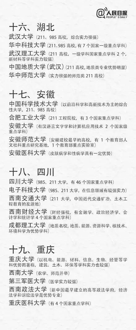 高考出分在即，考生如何填報志愿、搶占優(yōu)質(zhì)專業(yè)?（附全國31省最具實力大學和專業(yè)）