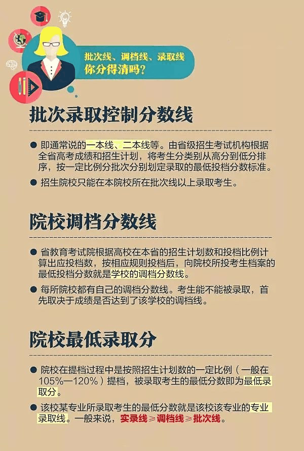 一文秒懂丨9張圖看懂2020高考志愿填報(bào)模式和技巧！